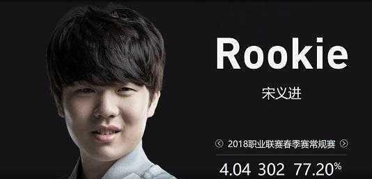以及对手的
